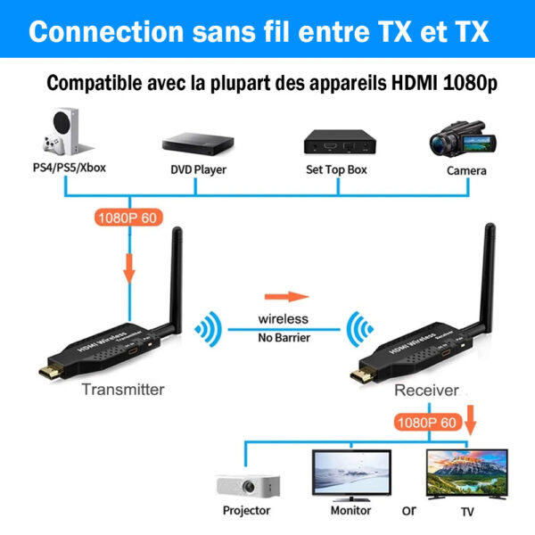 HDMI Sans fil 4 TOGO INFORMATIQUE